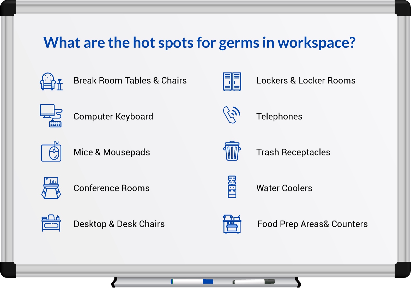 Germs In Workplace