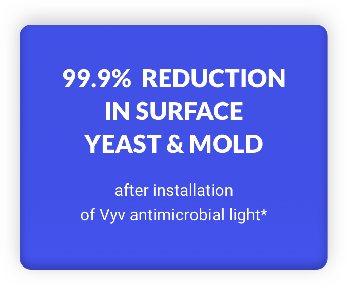 Yeast Mold Reduction Rate